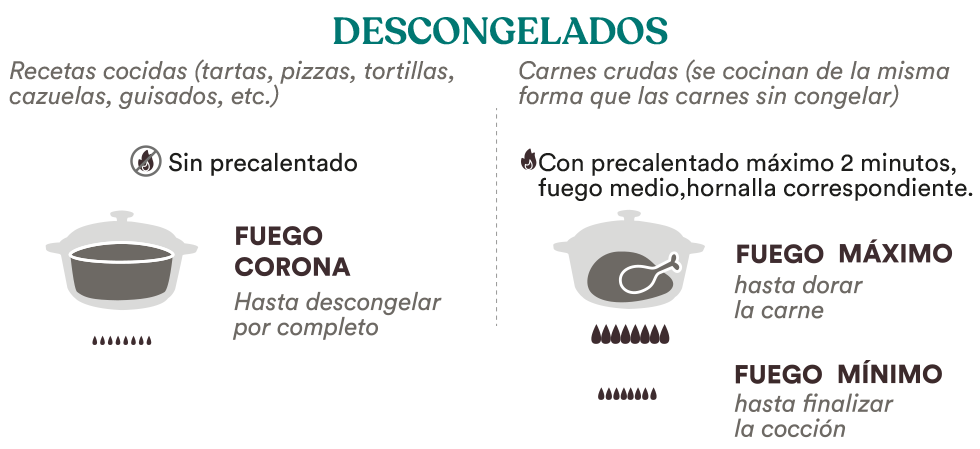 Descongelados