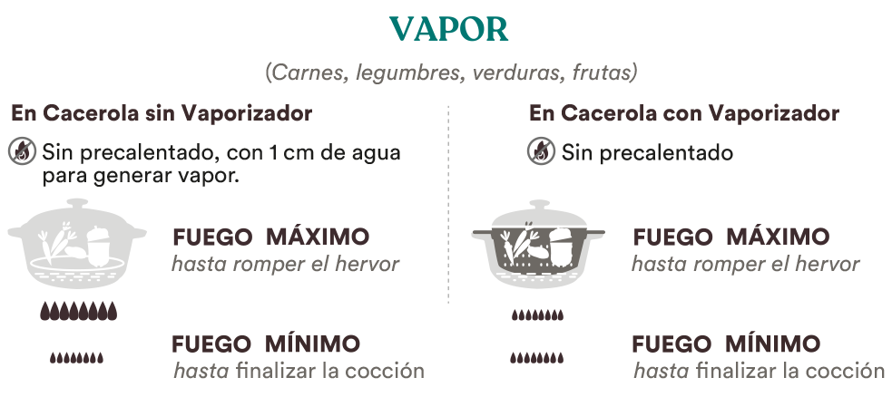 Vapor